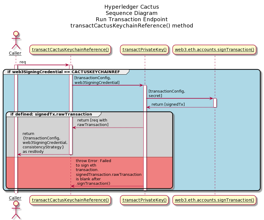 run-transaction-endpoint transactCactusKeychainRef() method