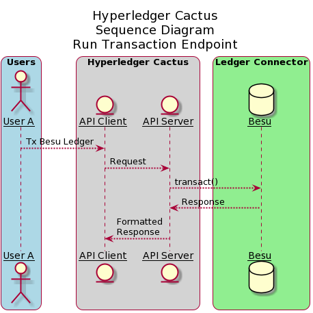 run-transaction-endpoint sequence diagram