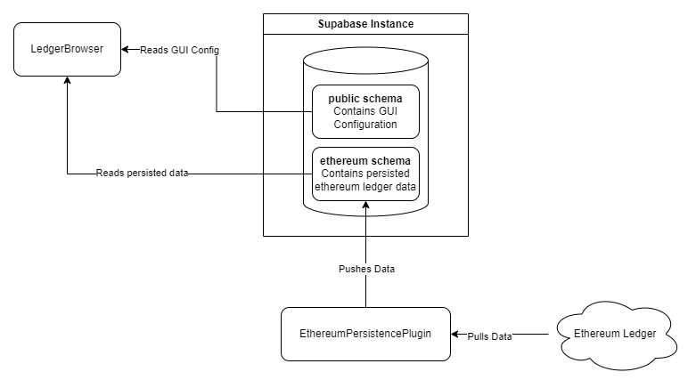 Sample Persistence Plugin Setup