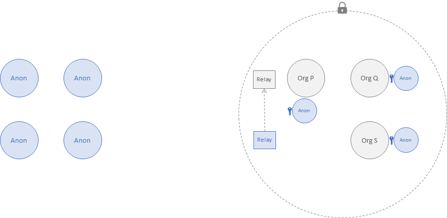 Private Public Data Exchange